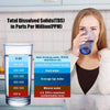 TDS, EC, and Temperature Digital Water Tester