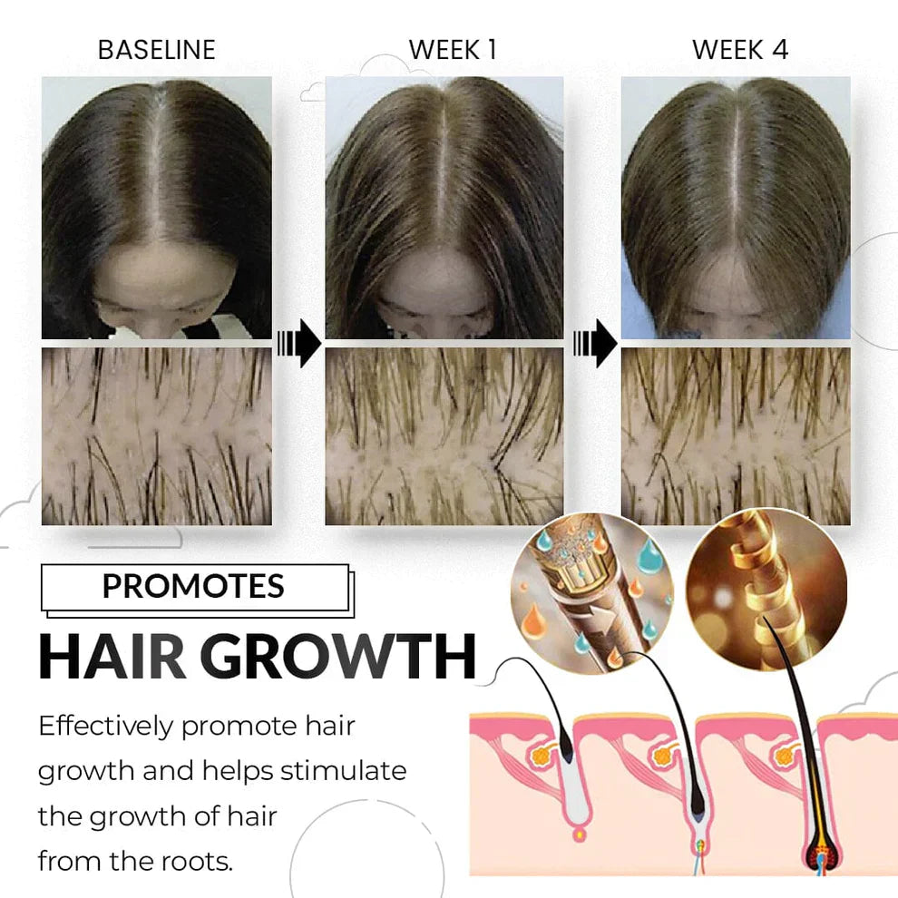HairMassageComb™ - Put an end to hair loss!