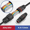AquaShield™ - Waterproof outdoor electrical cabling