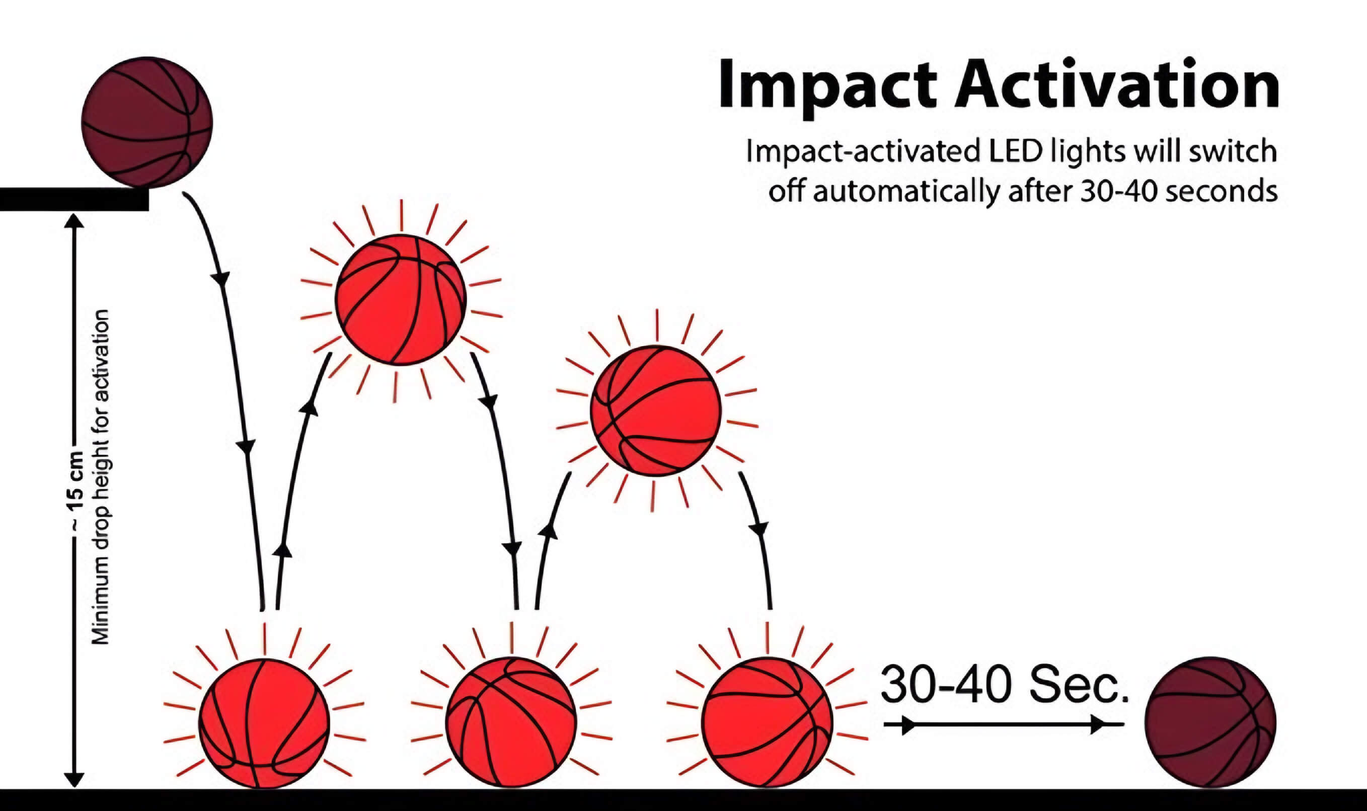 BasketGlow™ - LED Basketball