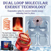 1+1 Free | ThermaTech™ | Portable Kinetic Molecular Heater