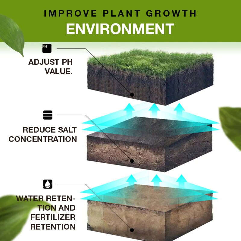 () MagicGrow™ - Improve soil fertility in 3 days!