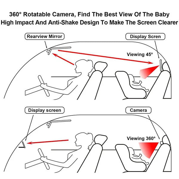 | KiddieCam™ Car Baby Monitor