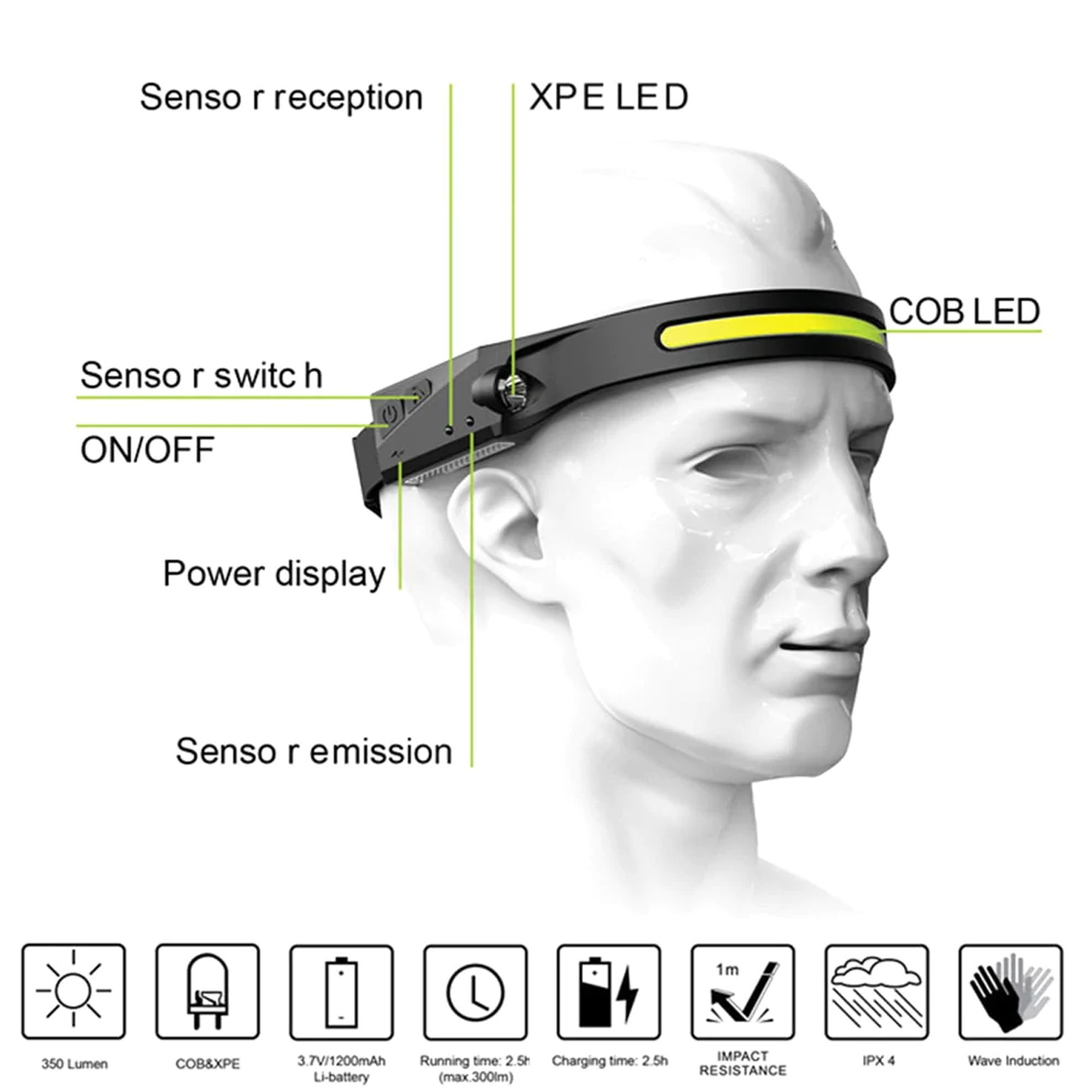 BeamBright™ - Motion detector spotlight