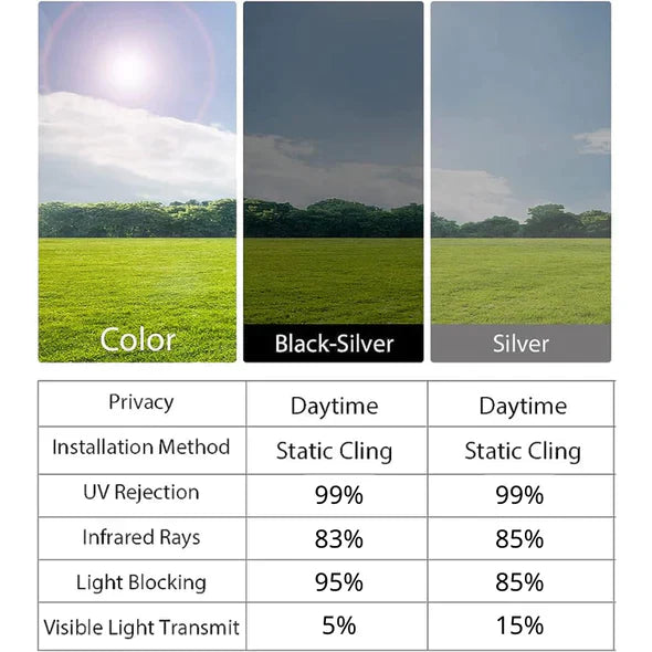 PrivacyFilm™ - Privacy film for windows